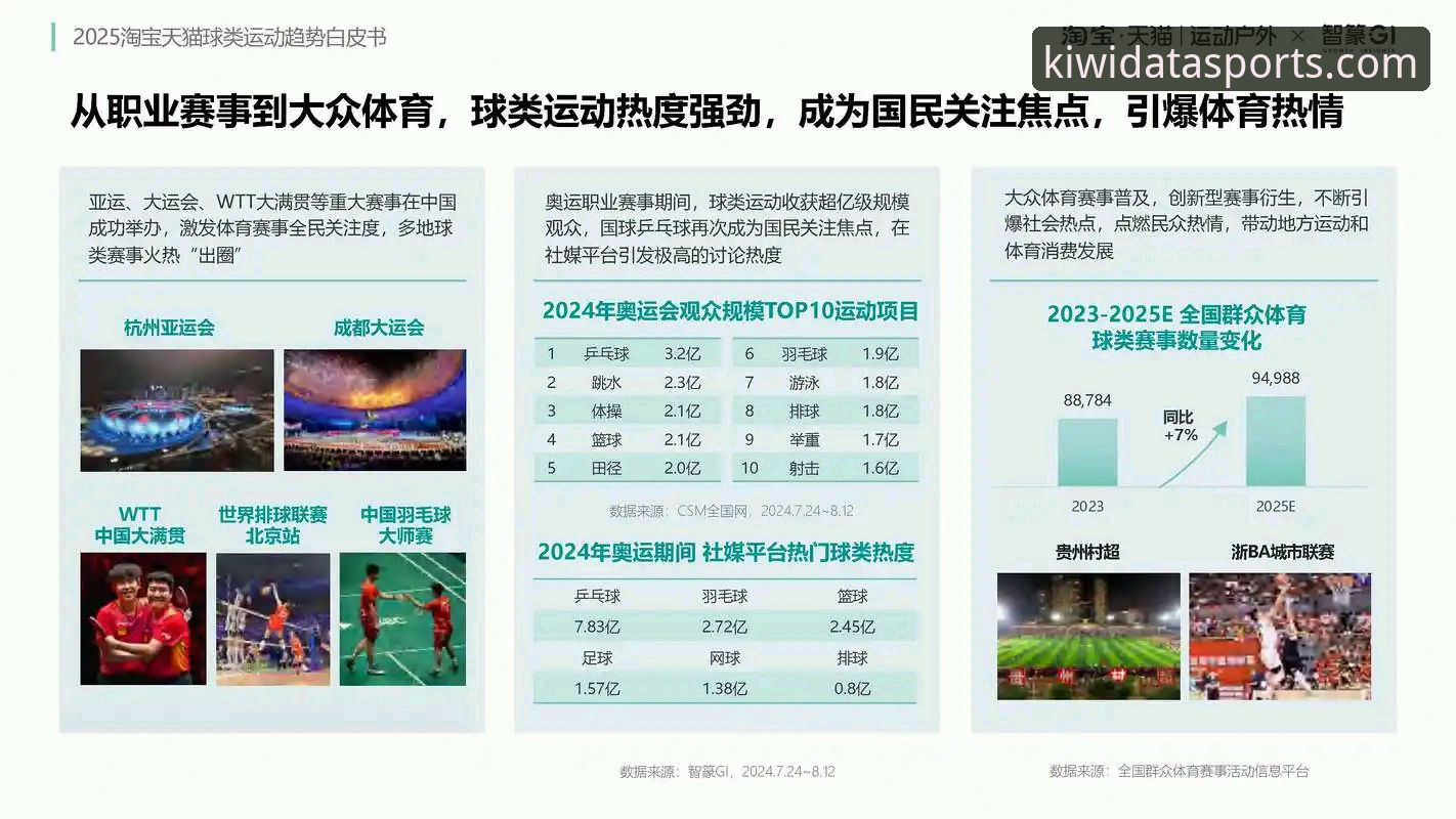 奇异果体育赛事统计 奇异果体育平台赛事统计功能全面解析:数据驱动下的运动分析新趋势