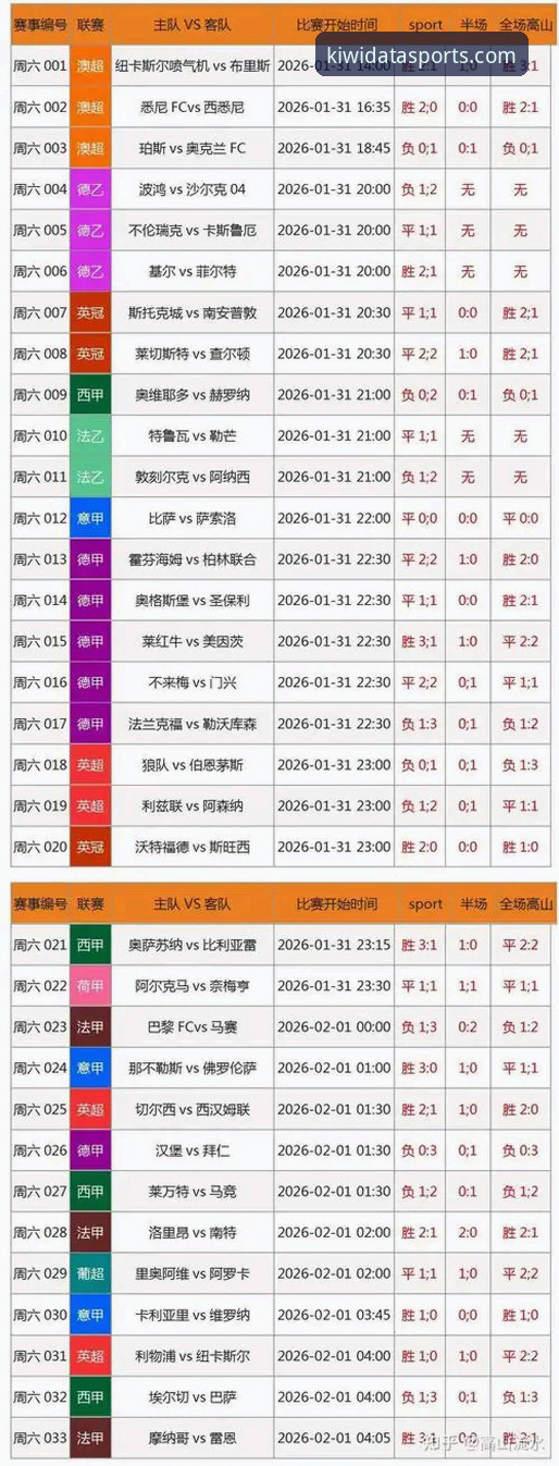 奇异果体育赛事统计 奇异果体育赛事统计深度解析:从数据洞察到实战应用